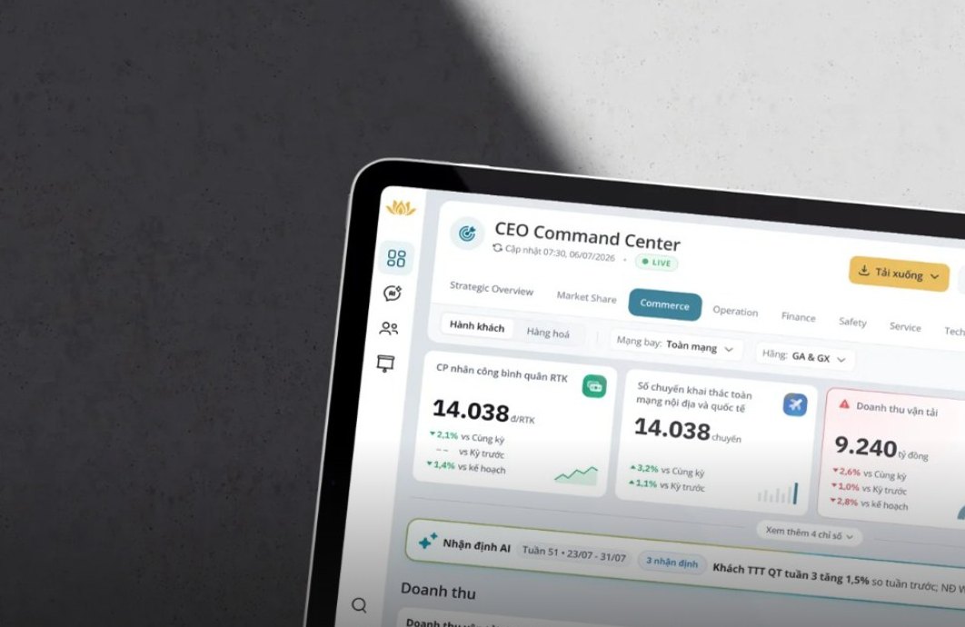 Executive dashboard shown on a tablet